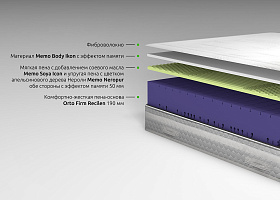 Беспружинный матрас Kamasana Motion 200x200