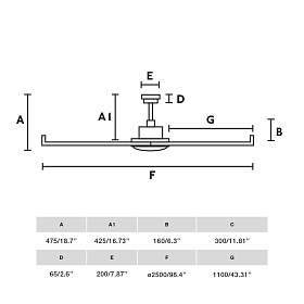 Потолочный вентилятор ROTTERDAM 25 XXL Ш2500MM белый 6P 32W LED 3000K