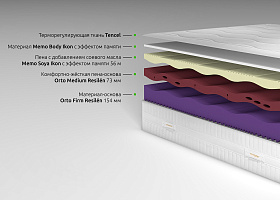 Беспружинный матрас Kamasana Relax Soya 180x200