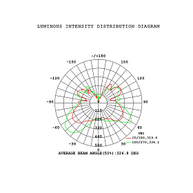 9555 Люстра подвесная ANDROMEDA