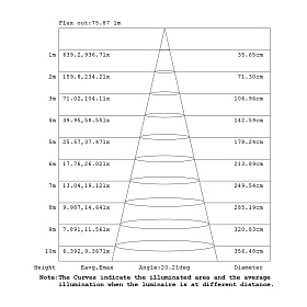 9366+9235 (8L) Подвесная люстра BOOMERANG