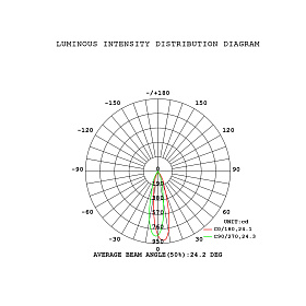 9368+9245 (8L) Подвесная люстра BOOMERANG